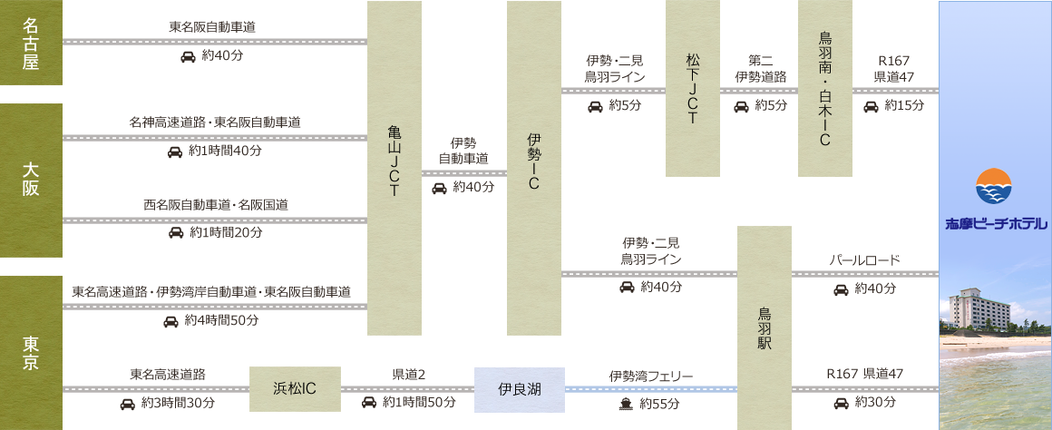 アクセスのご案内