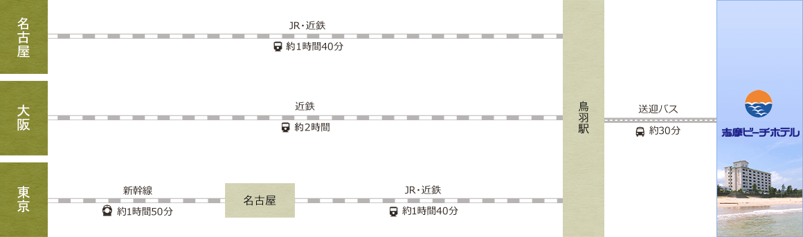 アクセスのご案内